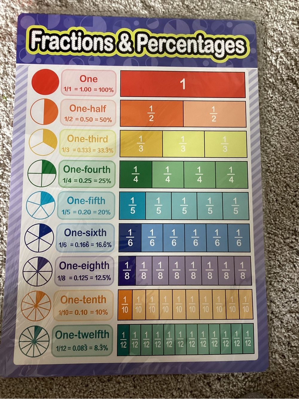 Subtraction Learning Chart - Multicolor - Picture 2 of 7